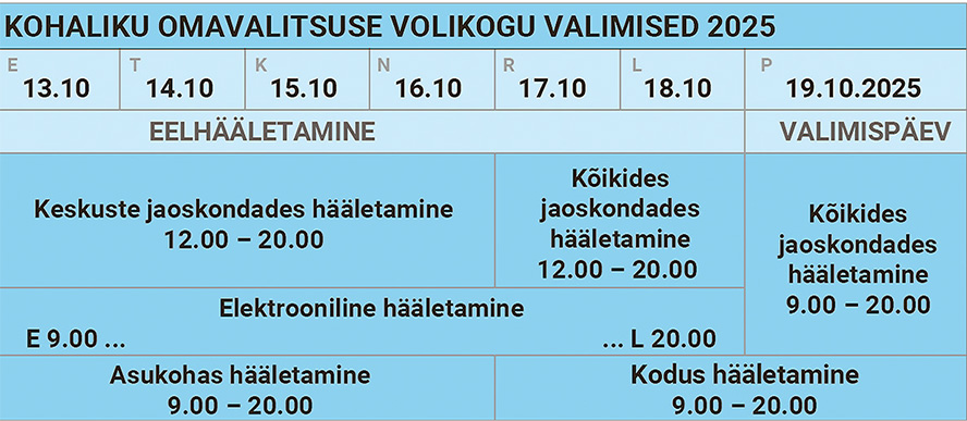 2025 KOV valimised