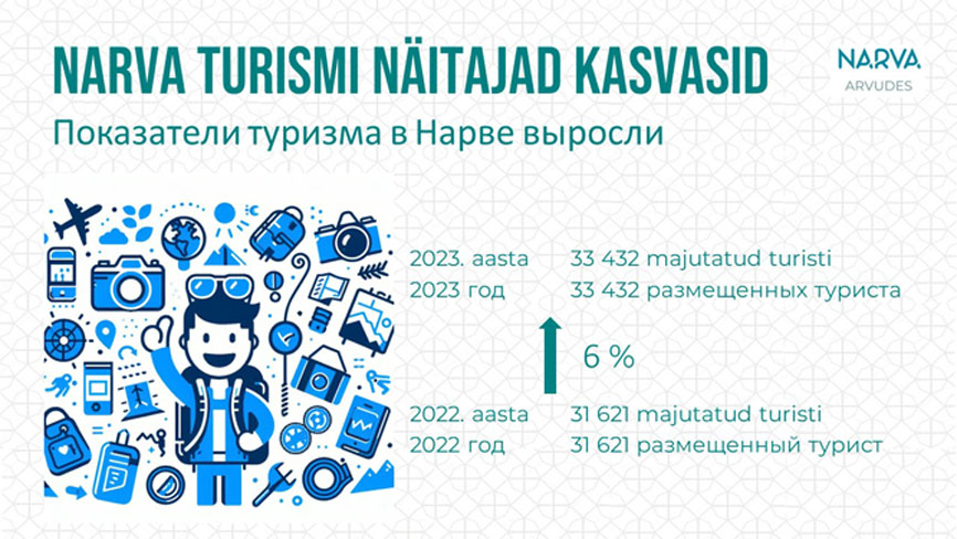 statistika Narva turism