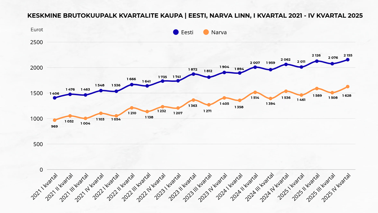 14.04.2026 Narva AÖA graafik töötasu