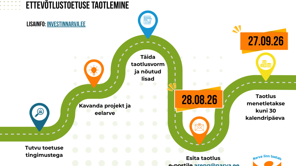 toetuse taotlemine EST.png