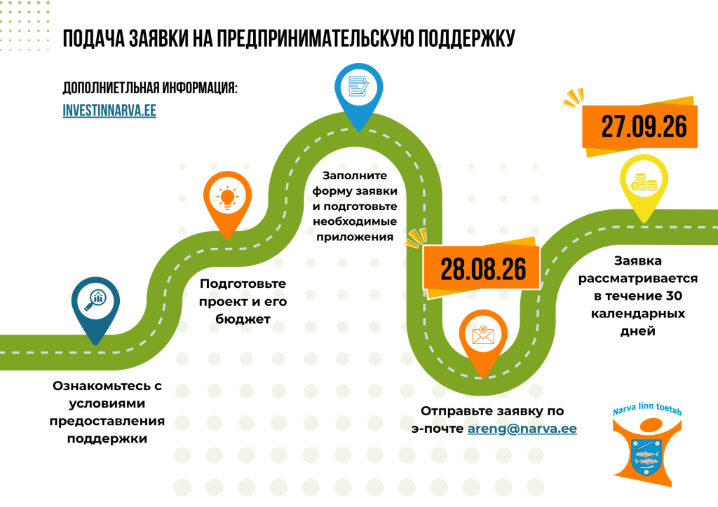 toetuse taotlemine RUS.png
